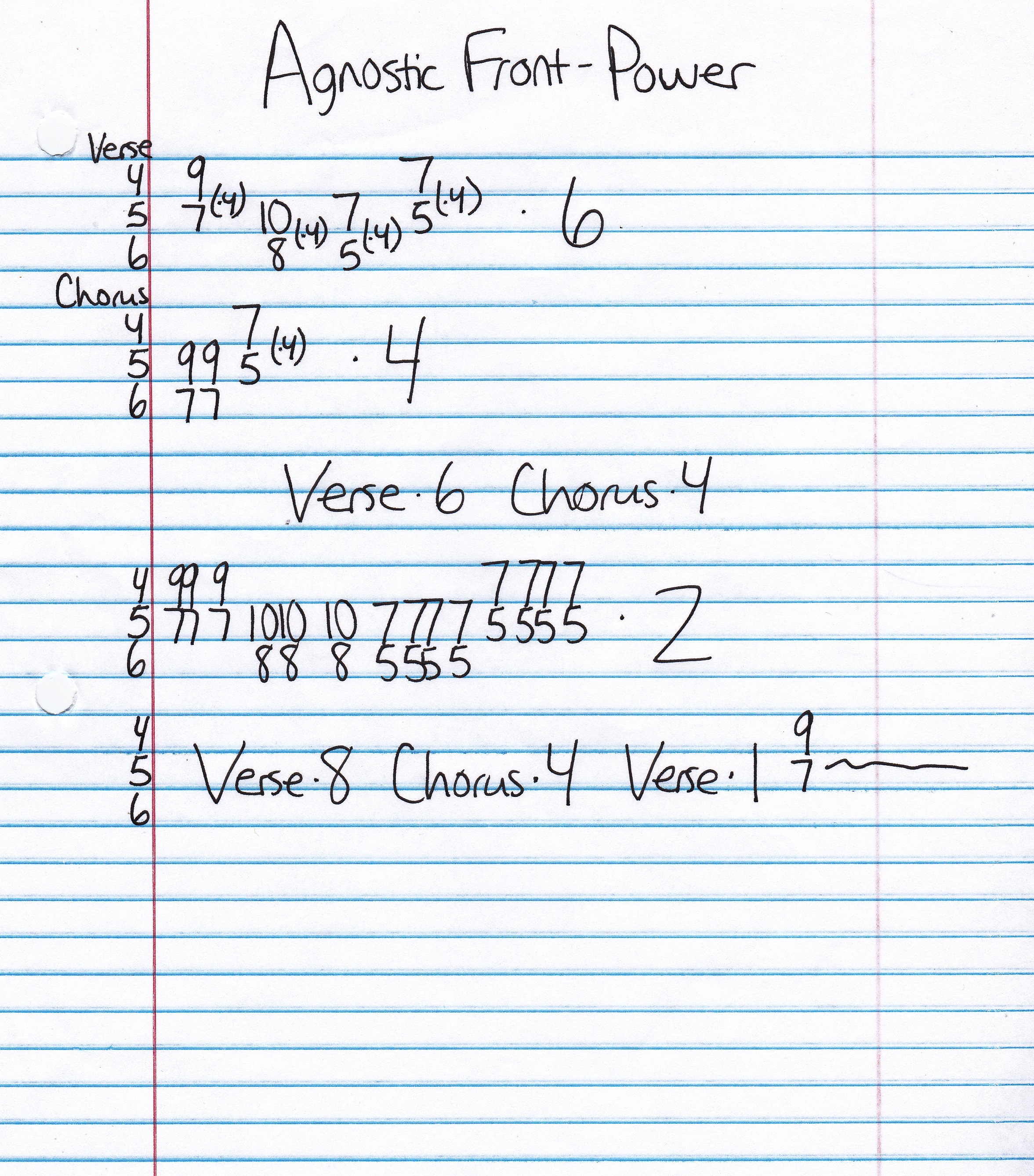 High quality guitar tab for Power by Agnostic Front off of the album Victim In Pain. ***Complete and accurate guitar tab!***